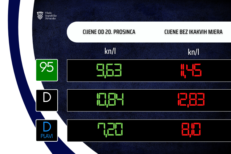 Slika /slike/Vijesti/2022/Goriva 19.12..png